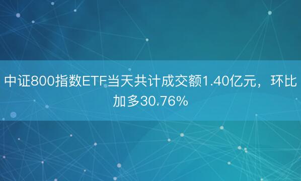 中证800指数ETF当天共计成交额1.40亿元，环比加多30.76%